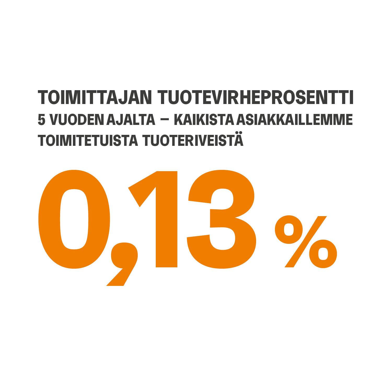 Reklamaatioprosentti