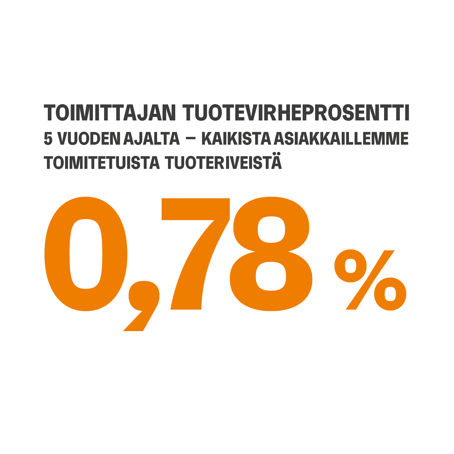 Reklamaatioprosentti